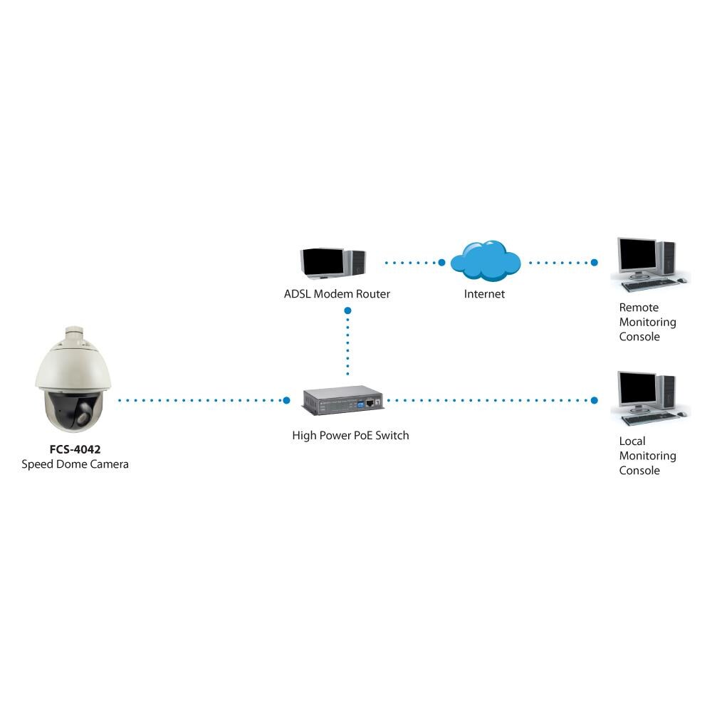 Telecamera di rete FCS-4042 2 Megapixel - Colore, Monocromatico - 1920 x 1080 - 30x Ottico - CMOS - Cavo - Fast ethernet - Foto 2