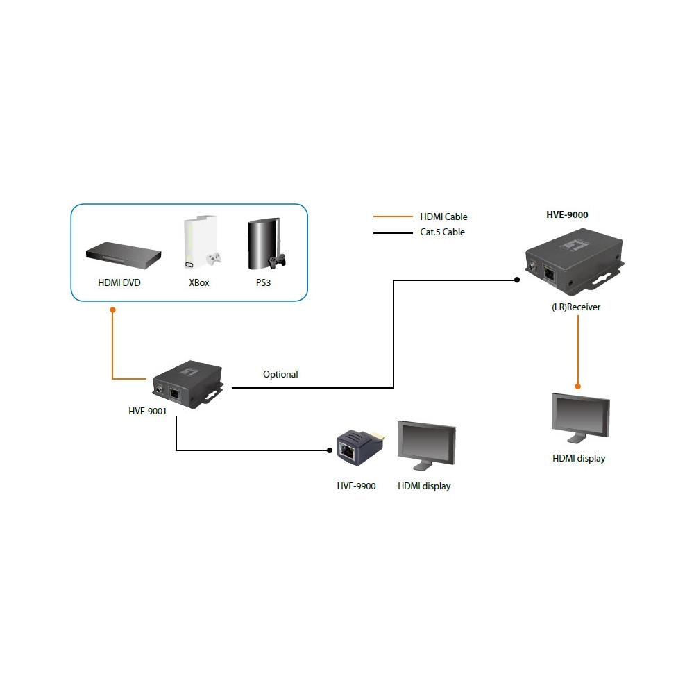 Ricevitore Hd Spider Hdmi A Lungo Raggio - Foto 2