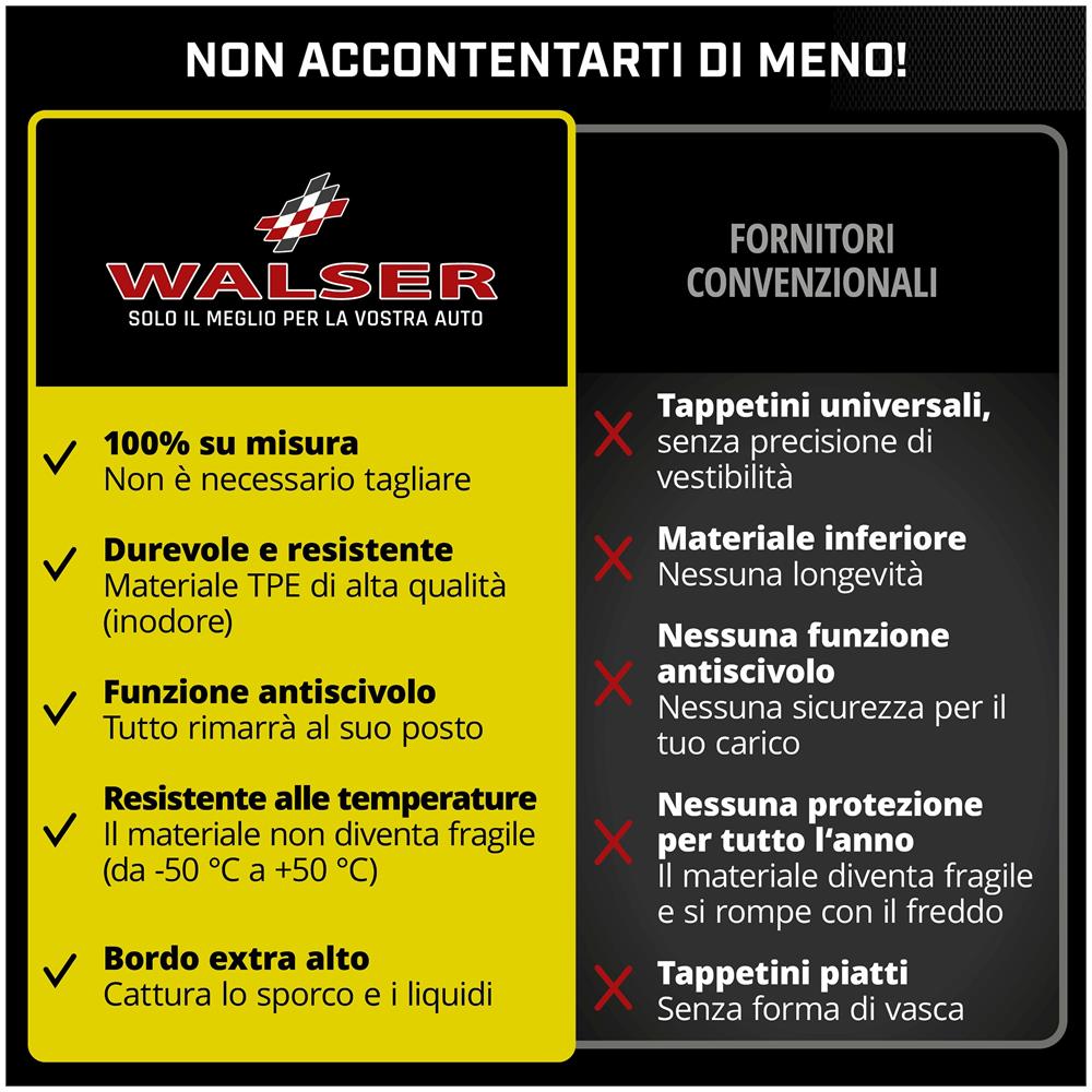 Tappetini In Gomma Per Auto Su Misura Xtr Per Dacia Duster Trazione Anteriore (hs) 04/2010-01/2018 - Foto 2