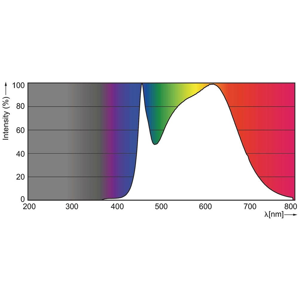 Master LED Spot 4 W GU10 Dimmerabile - Foto 2