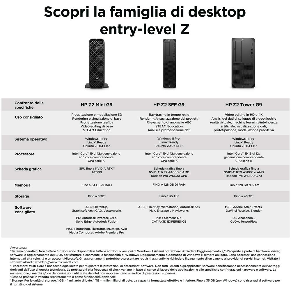 Mini PC Z2 G9 Intel Core i9-14900K RAM 32 GB DDR5 SSD 512 GB Intel UHD Graphics 770 Windows 11 Pro - Foto 8