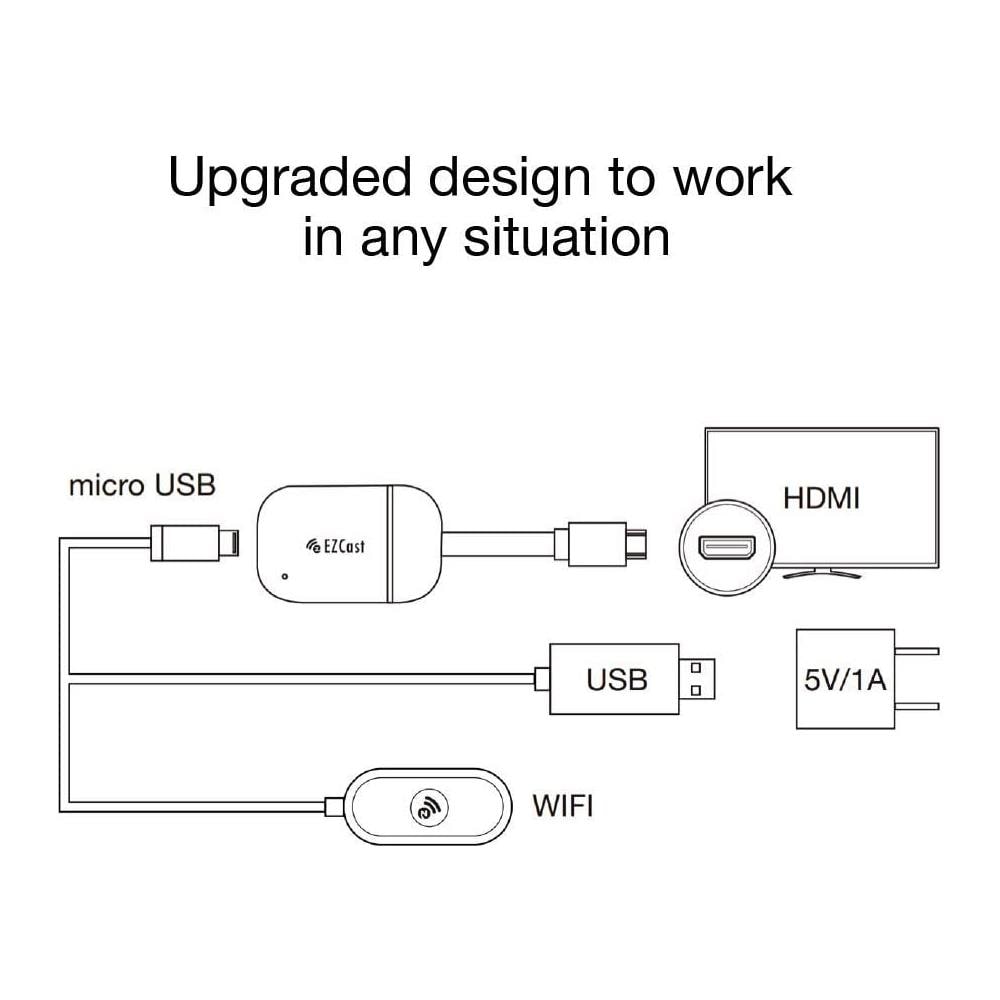 Ezcast Wireless Wifi Display Dongle Hdmi 5ghz + 2,4ghz Display Adattatore 4k Support Miracast Airplay Dlna Per Chromecast / Android / Smartphone / Pc - Foto 7