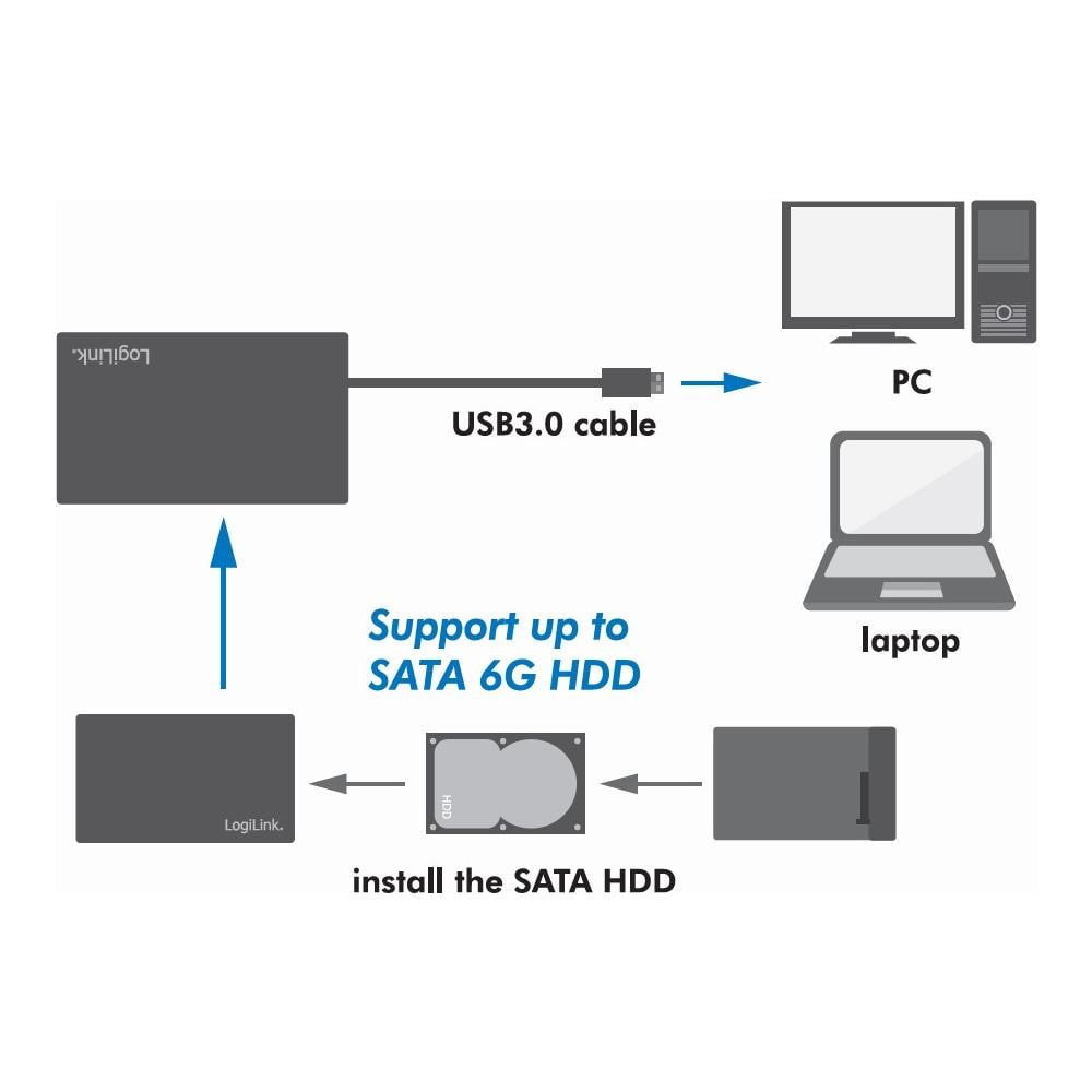 I-CASE USB3-SL25S - Box Esterno HHD / SSD 2.5'' da SATA a USB 3.0 - Foto 2