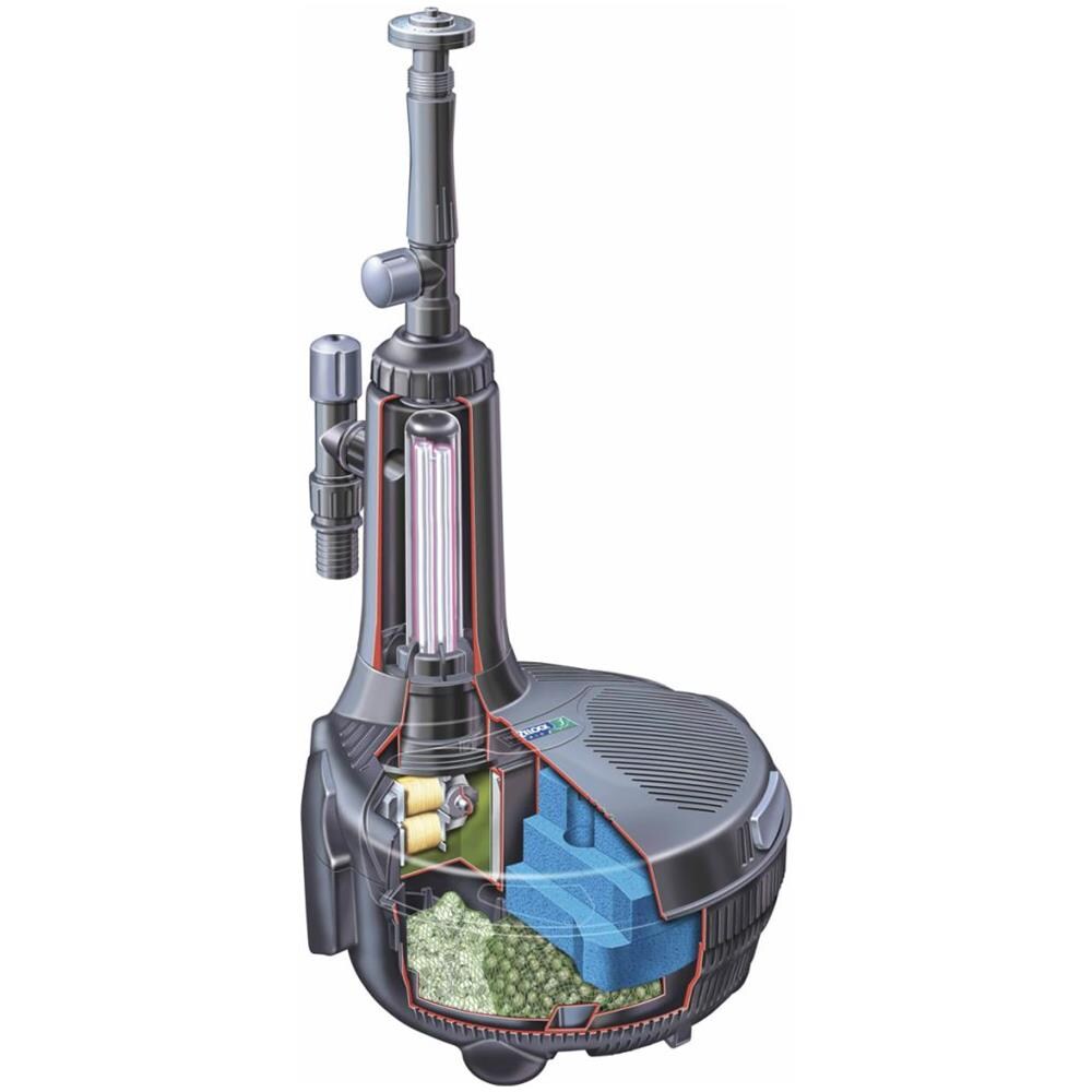 Pompa E Filtro Fontana All-in-one Easyclear 9000 1768 1240 - Foto 4
