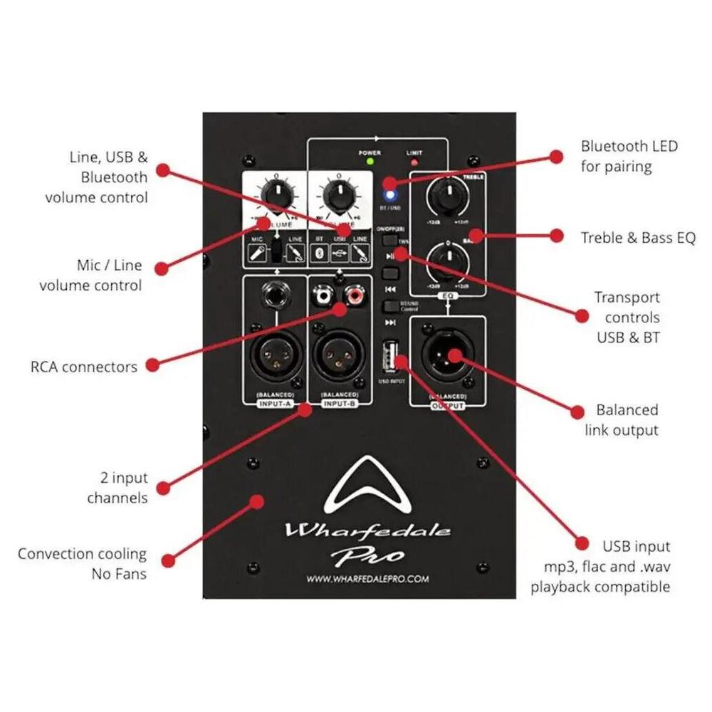 Cassa Attiva Wharfedale Tourus Active Ax15-mbt - Foto 2