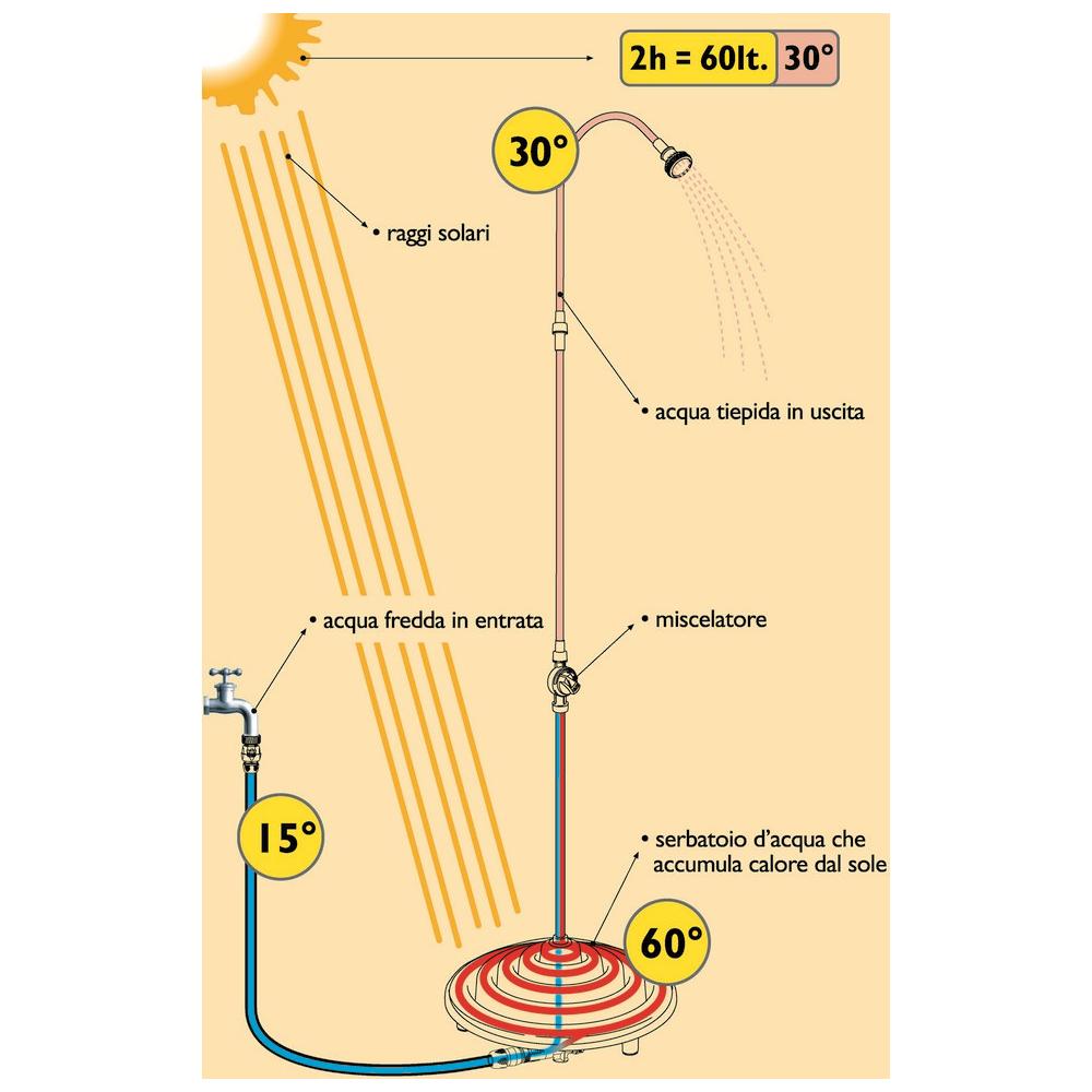Doccia A Energia Solare Con Miscelatore E Regolatore Di Pressione Inlet Blu - Foto 2