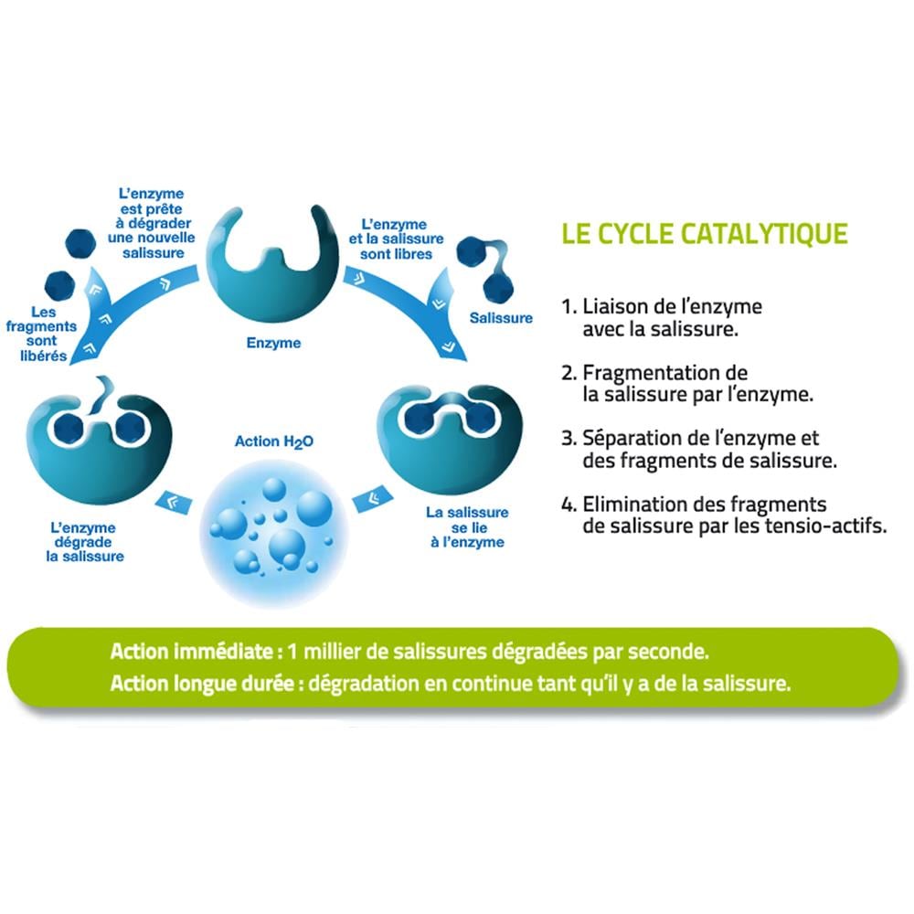 Gel Wc Decalcificazione 1l - Foto 2