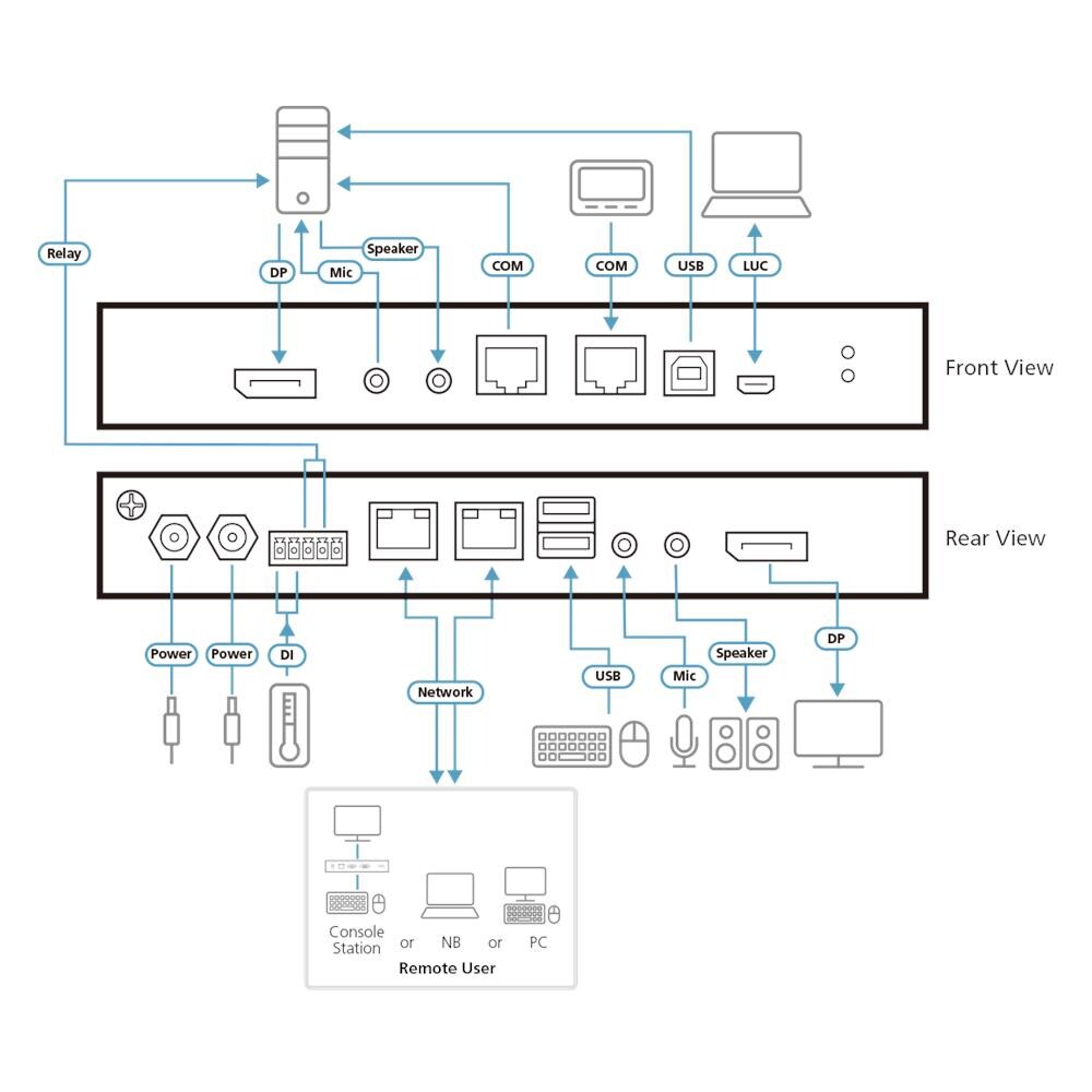 Switch KVM over 4K DisplayPort a singola porta per 1 accesso condiviso locale /remoto - Foto 4