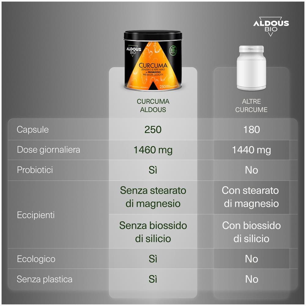 Curcuma biologica con zenzero, pepe nero e probiotici | 250 Capsule - Foto 2