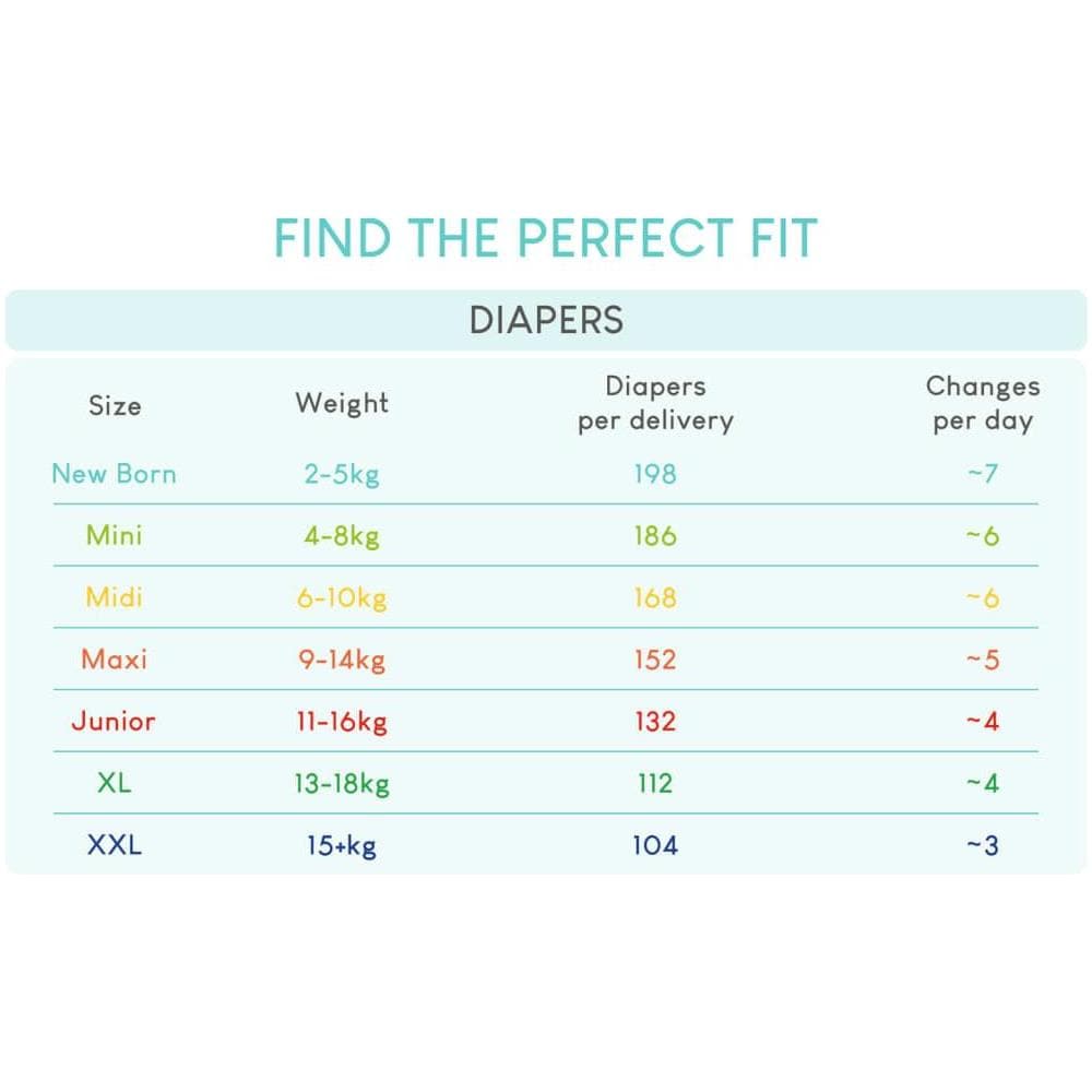 Pannolini per Neonati 168 pz Taglia 3 (6-10 kg) - Foto 10