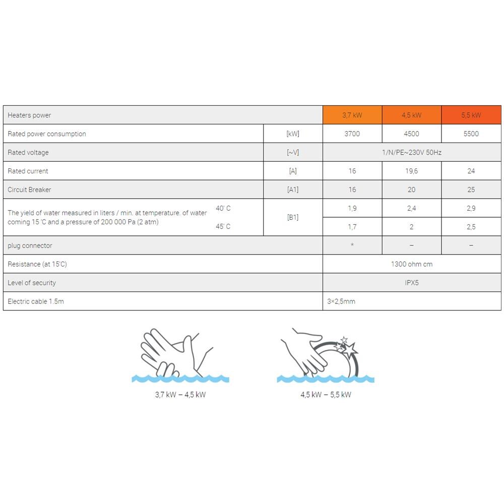 Immediata Elettrico Riscaldatore Di Acqua Calda Di Lavaggio Della Caldaia Mano 5,5 Kw Beccuccio Di Plastica Bianca - Foto 2
