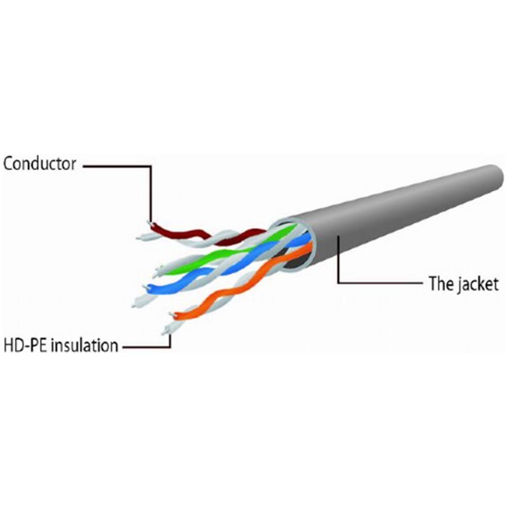 Cavo Gembird Utp Cat6 3 Metri, Colore Rosso - Foto 2