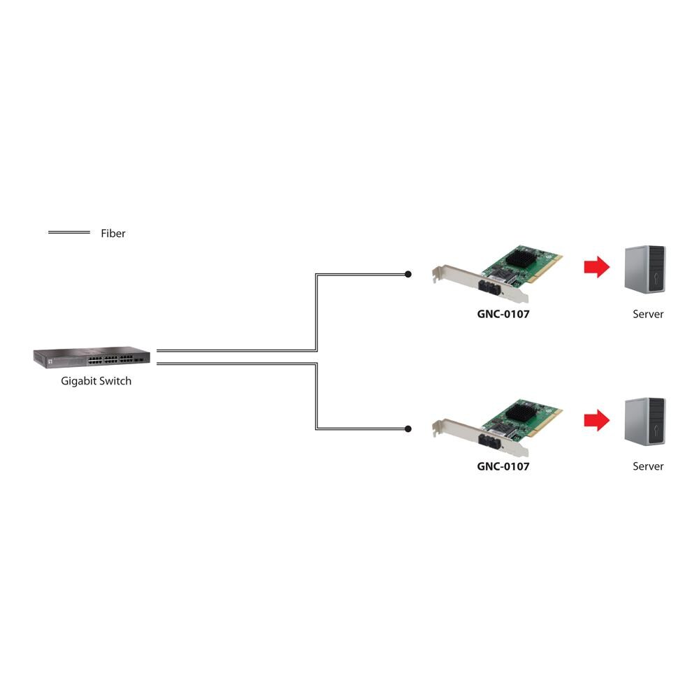 Scheda di Rete PCI in Fibra Ottica 200 Mbps GNC-0107 - Foto 1