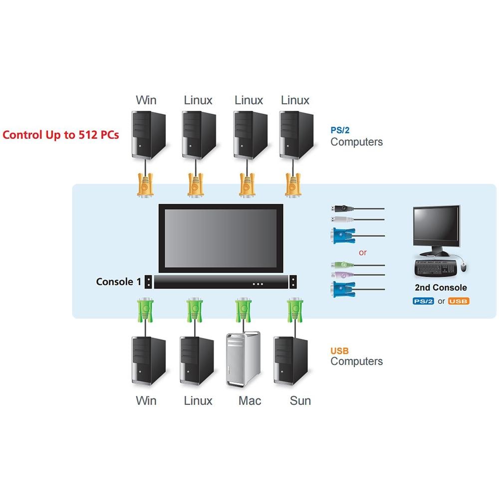 IDATA CL-5708N - Switch KVM USB-PS2 VGA 8 Porte con LCD 19'' e Porta USB, CL5708N - Foto 2