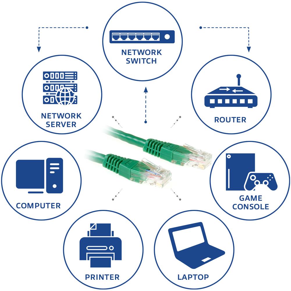 Cavo Rete ACT - Categoria 6 - for Dispositivo di rete - 1,50 m - 1 x RJ-45 Maschio Rete - 1 x RJ-45 Maschio Rete - Cavo patch - Verde - Foto 3
