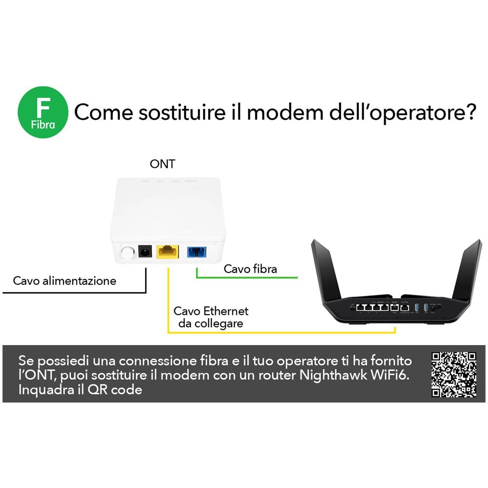 Router Wireless Nighthawk RAX200 Tri-Band AX11000 5 Porte Gigabit Ethernet 2 Porte USB 3.0 - Foto 6