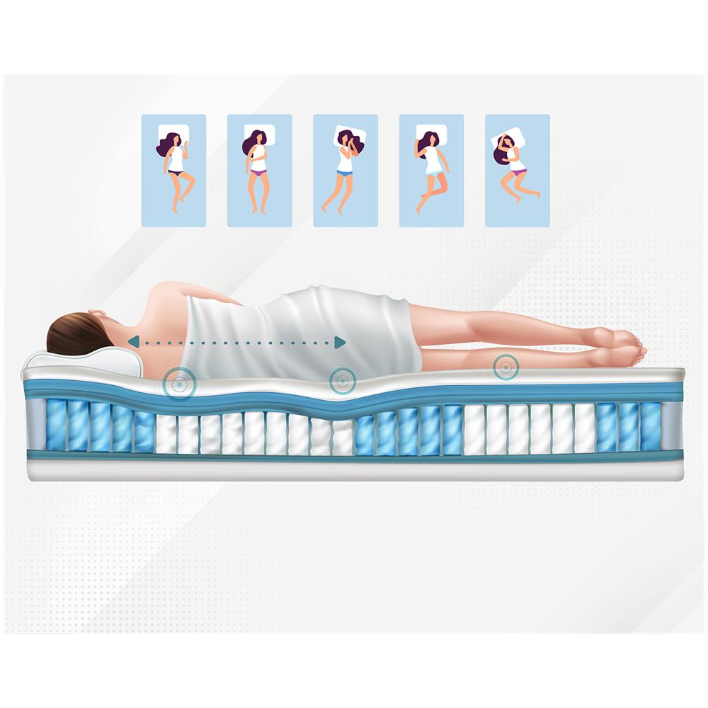 Materasso 140 X 190 Francese A Molle Insacchettate E Memory Foam 100% Made In Italy | 9 Zone Differenziate | 700 Molle | Altezza Reale 26 Cm | Ortopedico, Anallergico, Sfoderabile | - Foto 2