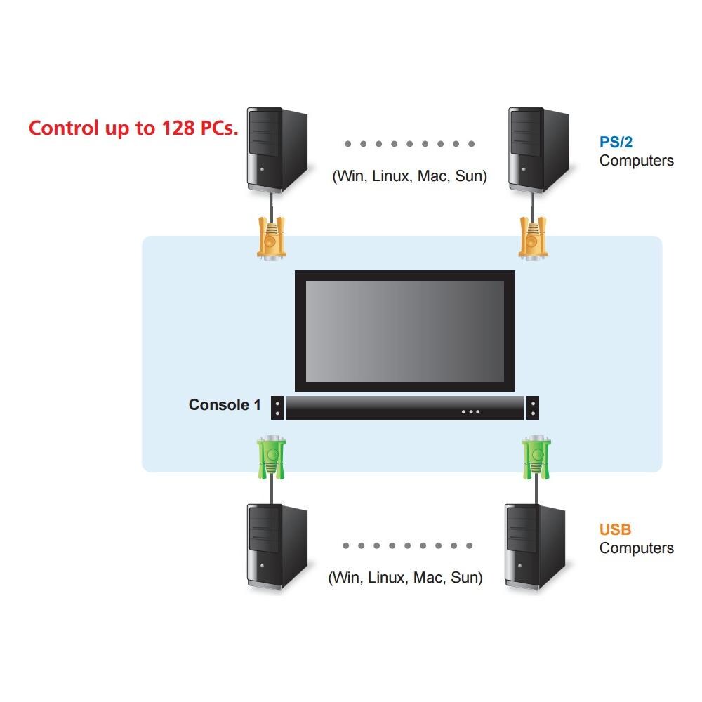 IDATA CL-1308N - Switch KVM USB-PS2 8 Porte con LCD 19'' da rack 19'', CL1308N - Foto 2