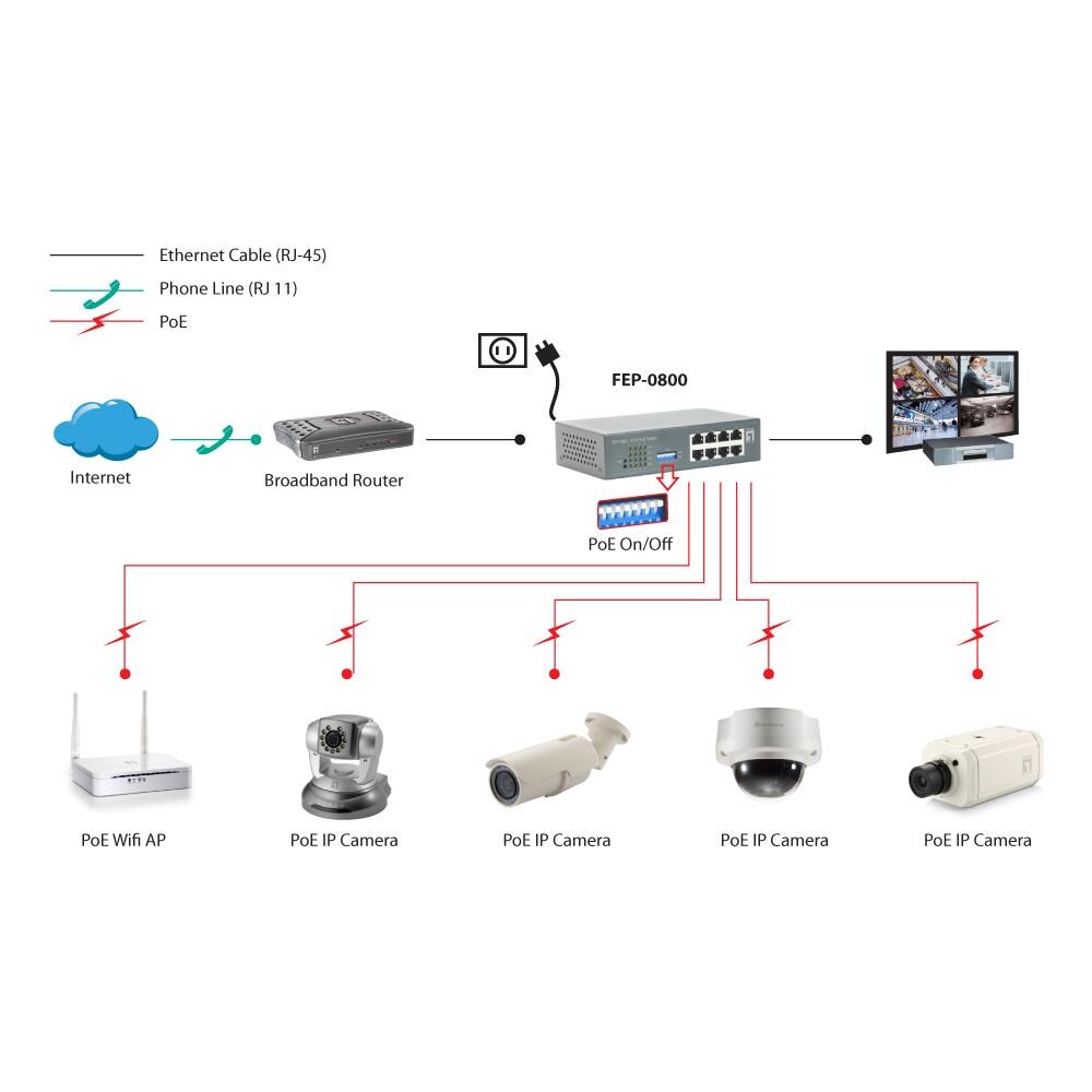 8 x RJ-45, Fast Ethernet, PoE - Foto 4