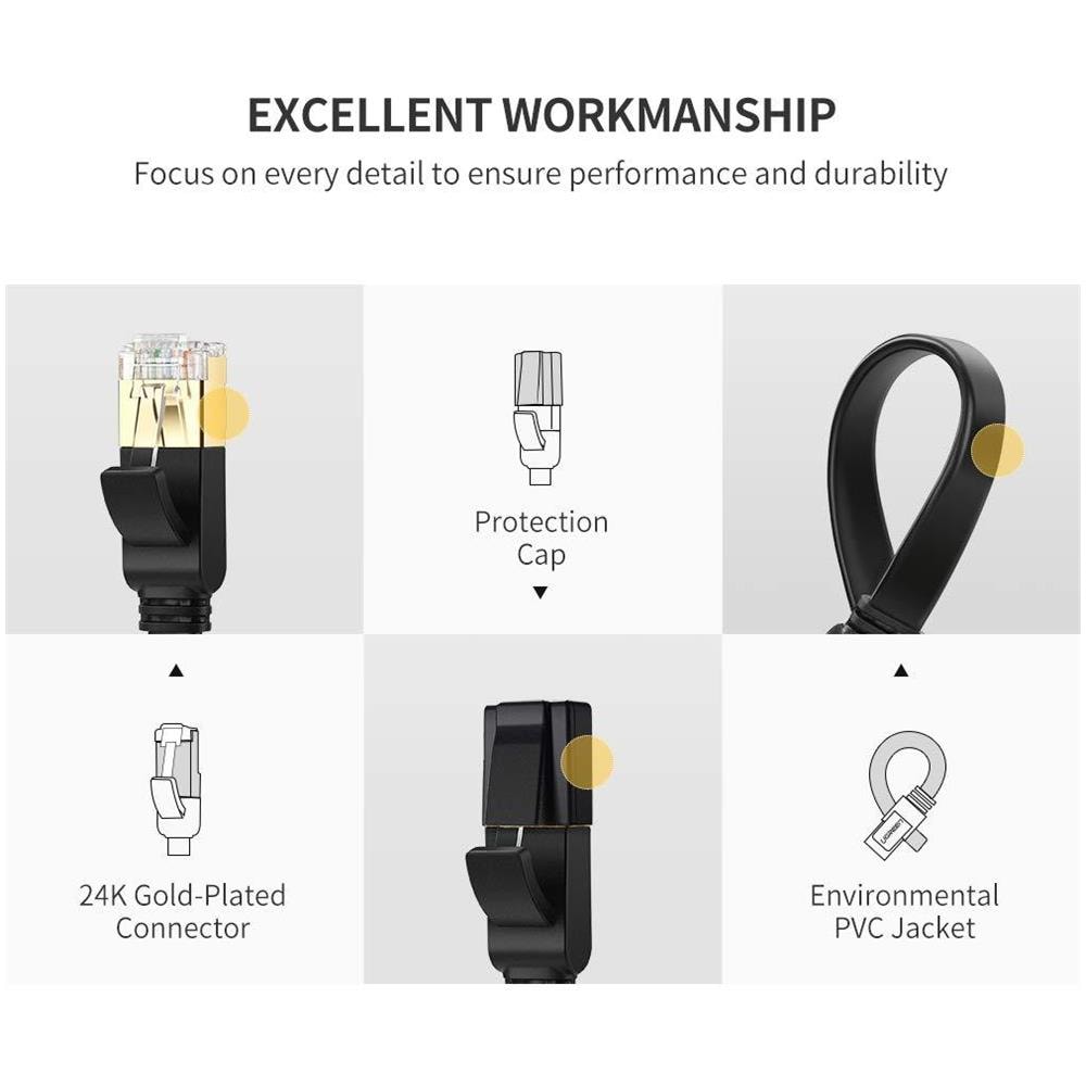 Cavo Ugreen Ethernet Gatto 7 Gigabit Lan Rj45 Rete Ad Alta Velocit Cavo Di Collegamento Design Piatto 10 Gbps Per 600mhz S Stp Per Raspberry Pi 4 Pc Console Di Gioco Ps3 Ps4 Switch Modem Smart Tv Patch Panel (1m)  - Foto 2