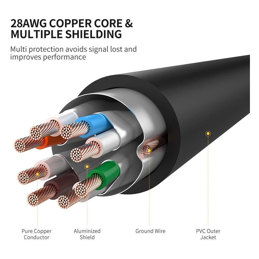 Cavo Ethernet Cat7 Cavo Di Rete Gigabit Lan Rj45 Patch Cable 10gbps 600 Mhz S Cavo Stp Modellato Internet Compatibile Per Pc Switch Ps3 Ps4 Xbox One Box Tv Modem Patch Panel Web Cam - Foto 1