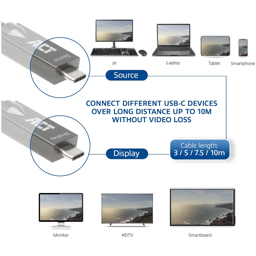USB-C 3.2 Gen2 ive Optical Cable AOC Connection... - Kabel - Digital /Daten - Foto 7