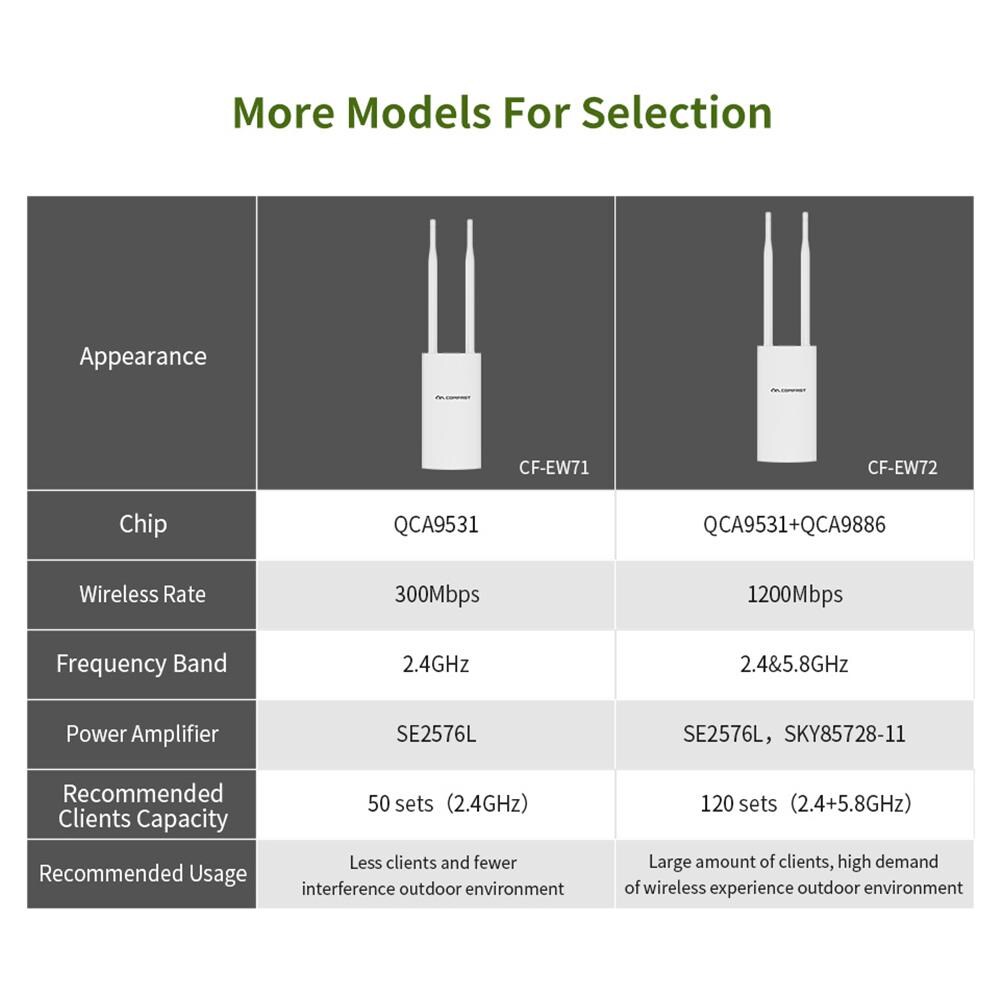 Router Wireless Comfast Cf-ew71 Wifi Ad Alta Potenza Ap Copertura - Foto 2