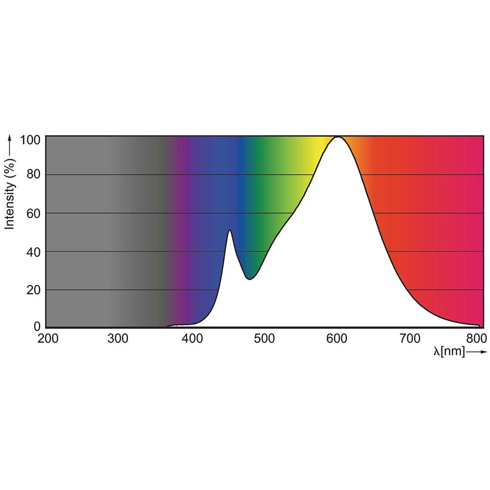 Lampadina CorePro LED 5W GU10  - Foto 2