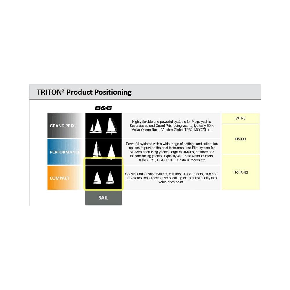 Triton2 Display Digitale 000-13294-001 #62800001 - Foto 3