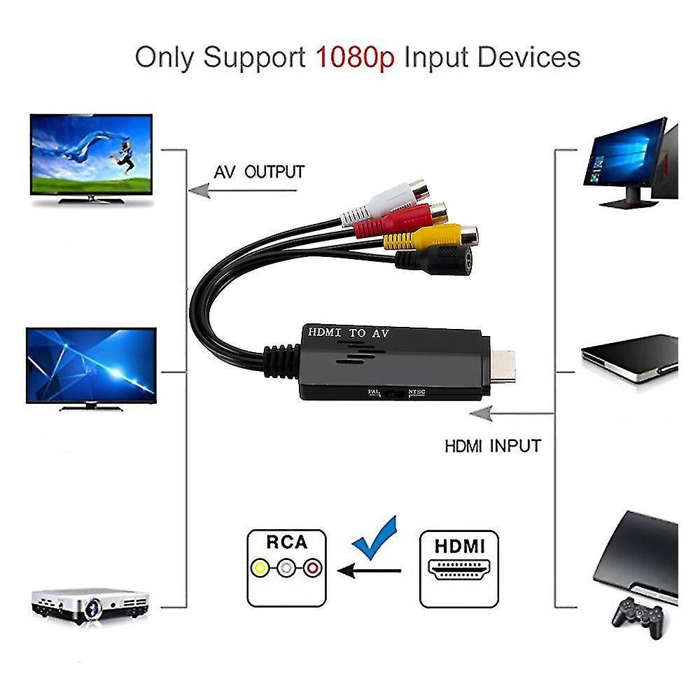 Riteav HDMI BNC da parete con inserto bianco