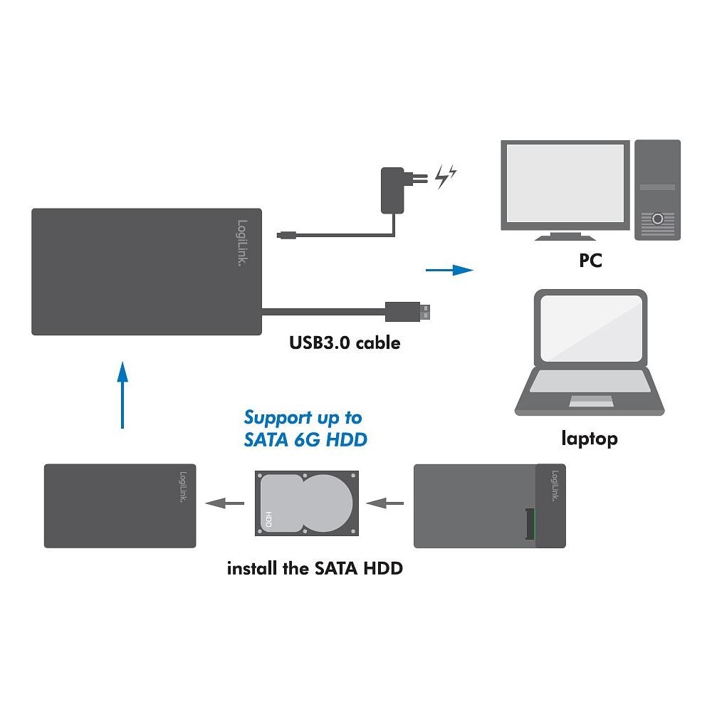I-CASE USB3-SL35 - Box Esterno HHD / SSD 3.5'' da SATA a USB 3.0 - Foto 2