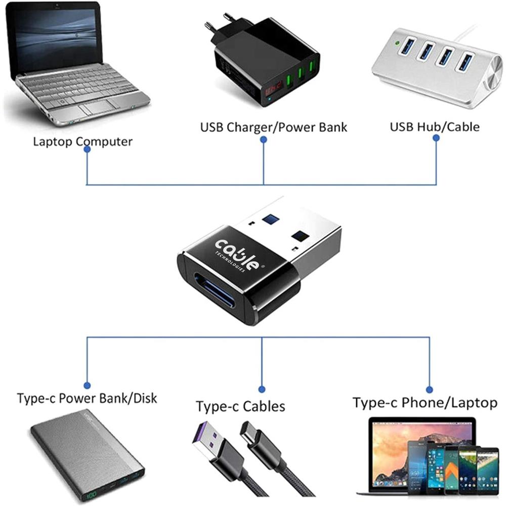 2x Cable Adattatore Usb C Femmina A Usb Maschio, convertitore Cavo Caricatore Usb C A Usb A, Usb C To Usb A Per Iphone 11 12 Pro Max X, airpods Ipad Air, samsung Galaxy Note S20 Plus Ultra A90 (x2)  - Foto 5