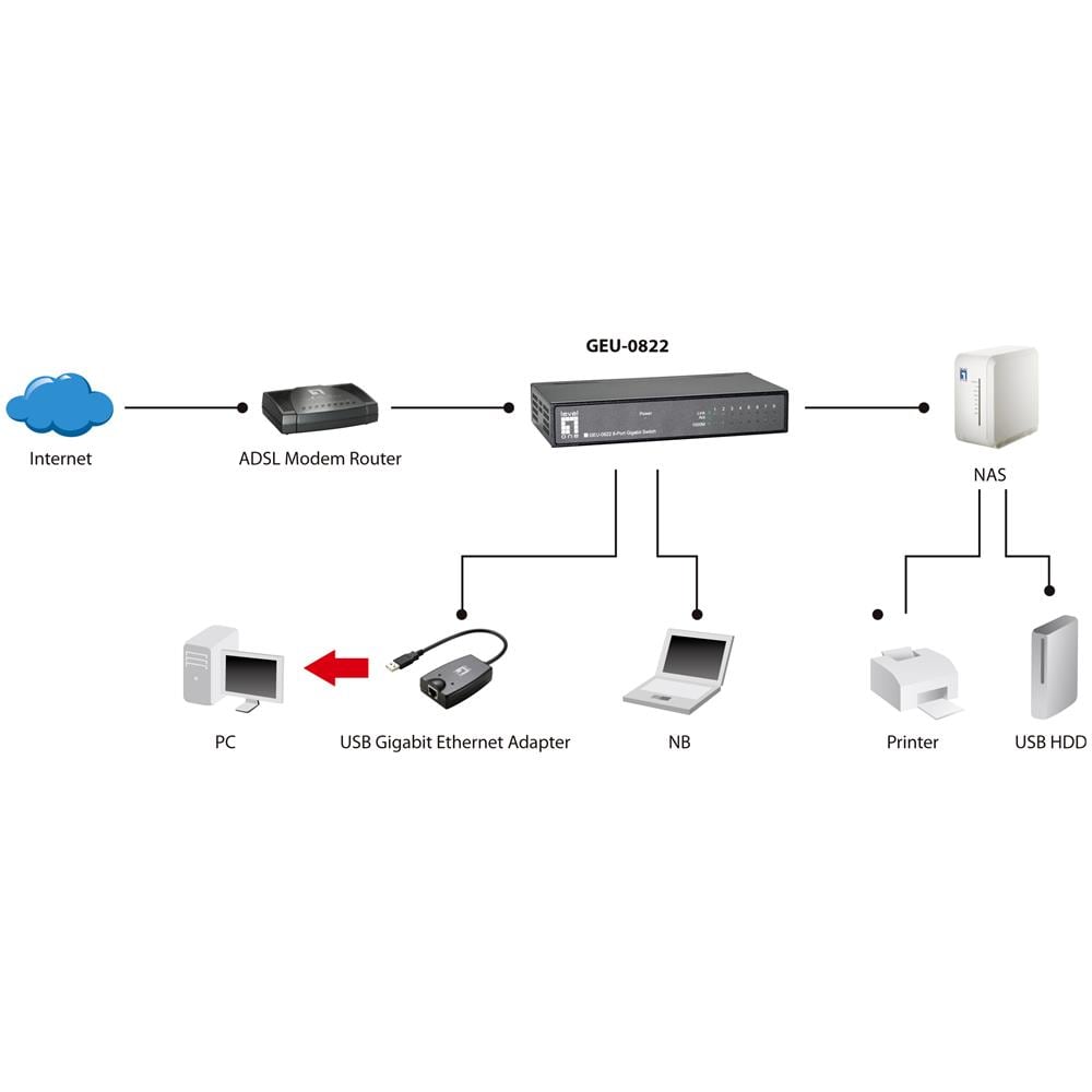 GEU-0822 8-Port Gigabit Ethernet Switch - Foto 3
