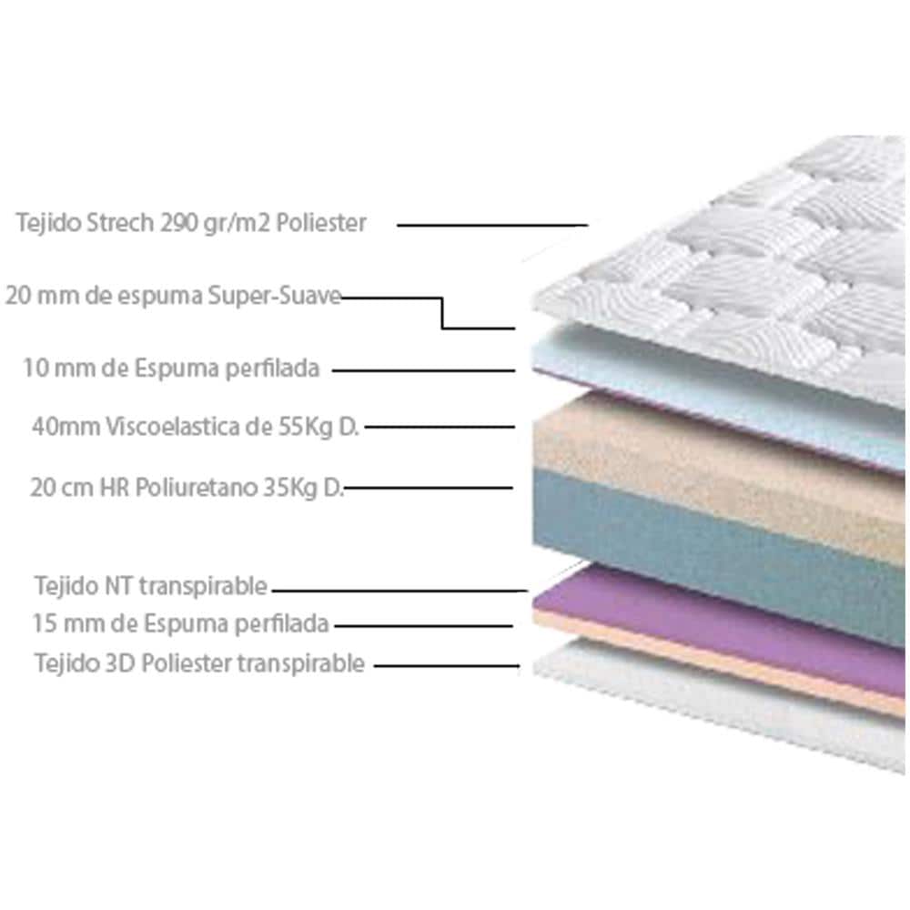 Materasso Matrimoniale In Memory Foam Supreme 160x200, Altezza 28 Cm, 4 Cm Memory Foam, Foam Airsistem, Trattamento Antiacaro E Antibatterico, Tessuto Confezionato Con Filo Di Lurex - Foto 2