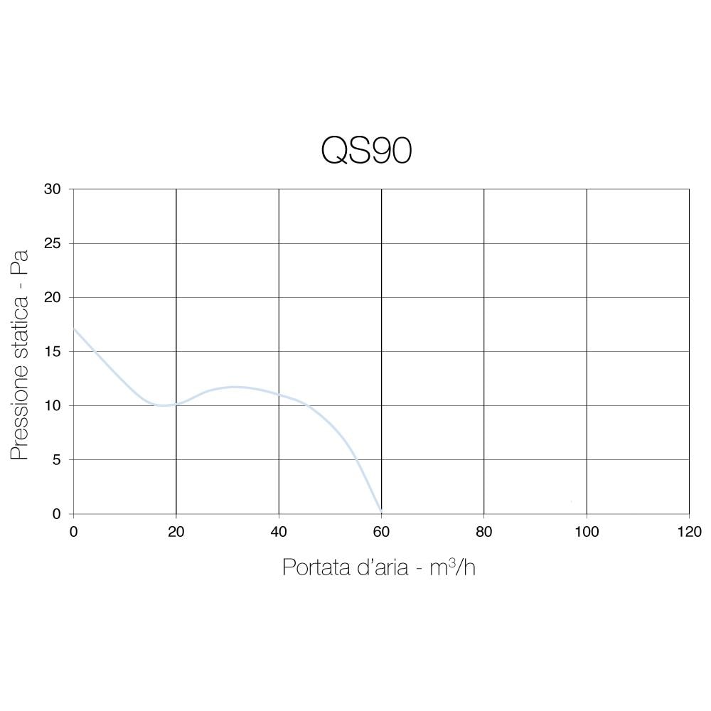 Qs90t - Aspiratore Assiale Diam. 90mm - 8w - 60m3 / h - Cod. 003172 - Con Timer - Foto 3