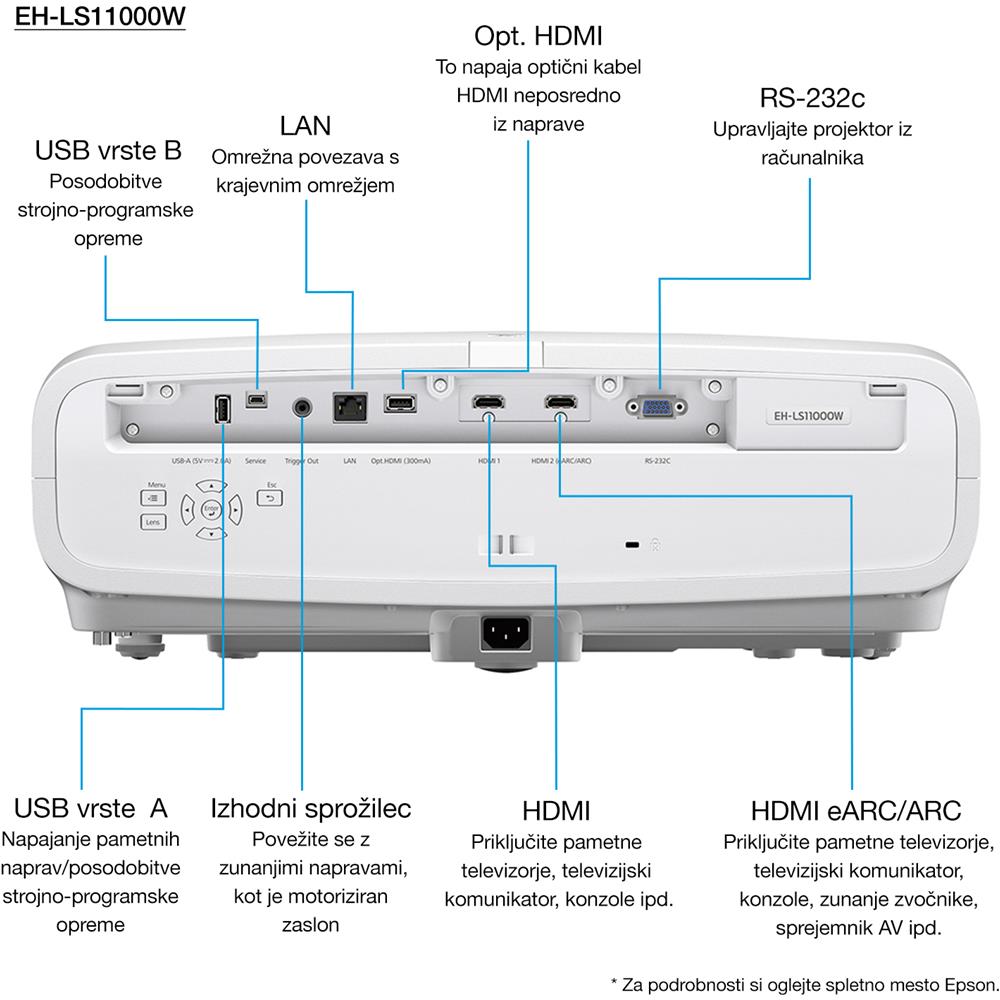 Videoproiettore EH-LS11000W 2500 ANSI lumen 3LCD UHD 4K (3840x2160) - Foto 26
