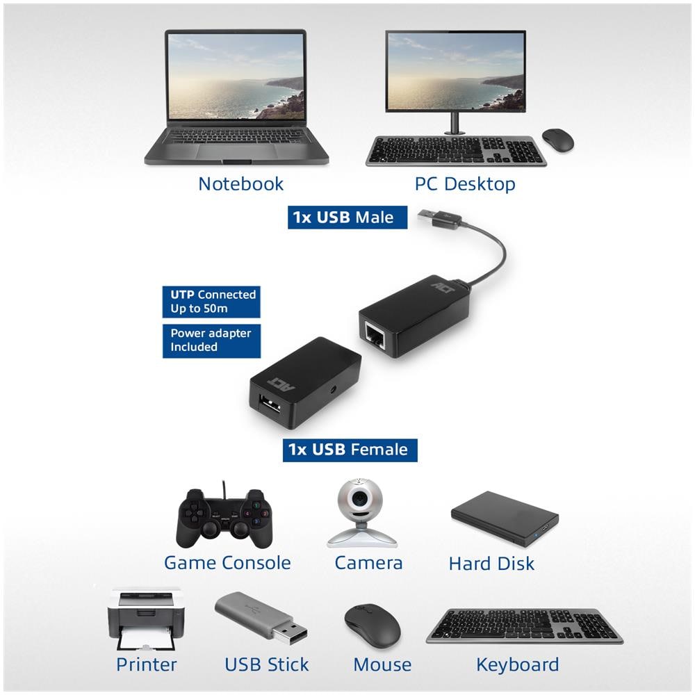 AC6063 adattatore per inversione del genere dei cavi USB A RJ-45 Nero - Foto 7