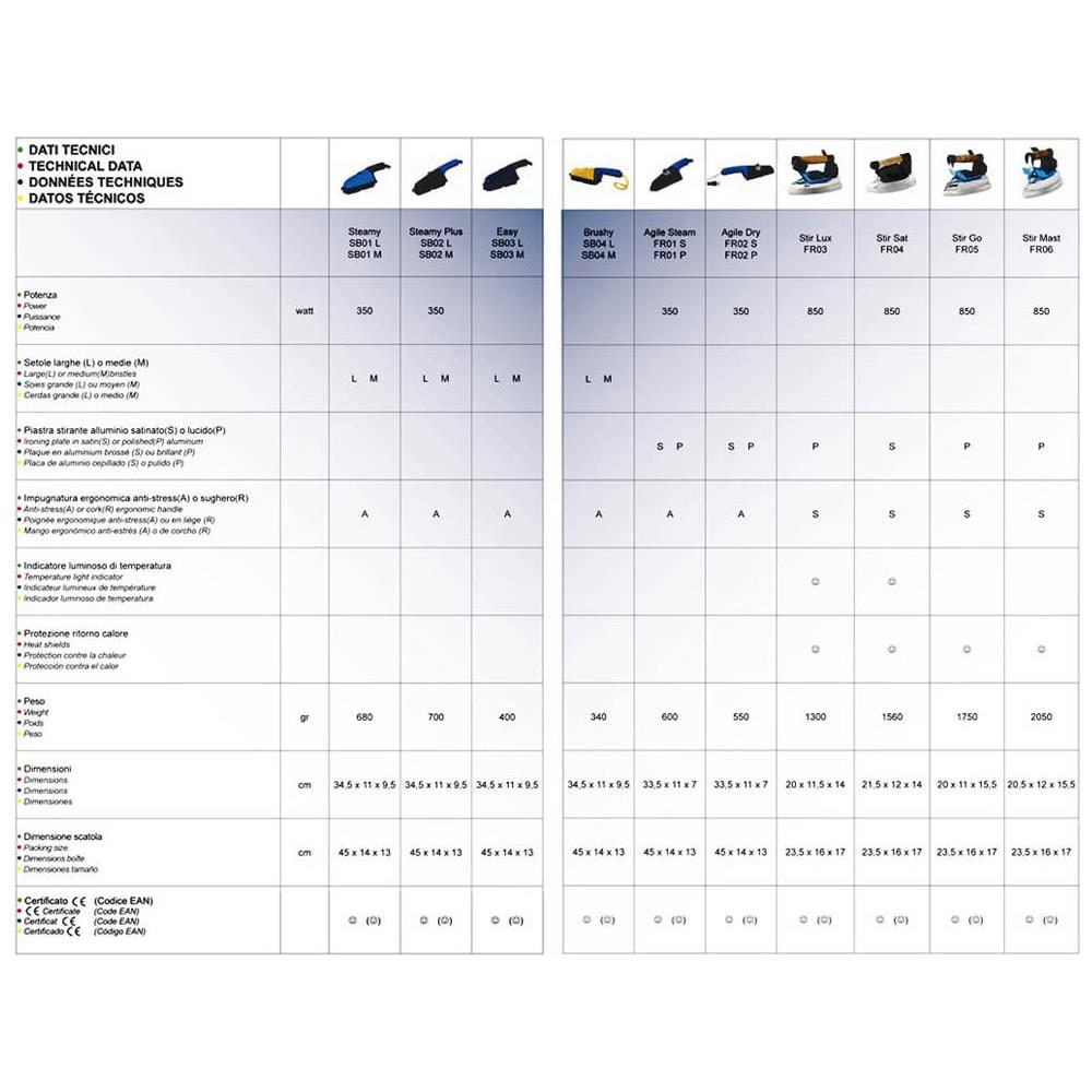 Ferro Da Stiro A Secco Professionale Piastra Satinata Manico In Sughero Stir Sat Fr04 Watt 850 - Foto 2
