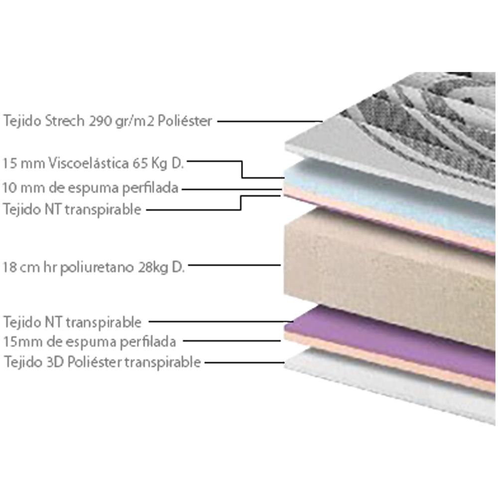 Materasso In Memory Foam Boston 120x190, 22 Cm Di Altezza, 1,5 Cm Di Memory Foam Di 65 Kg / m³, Indipendenza Nel Materasso, Firmezza Media, Alta Sostenibilità - Foto 5