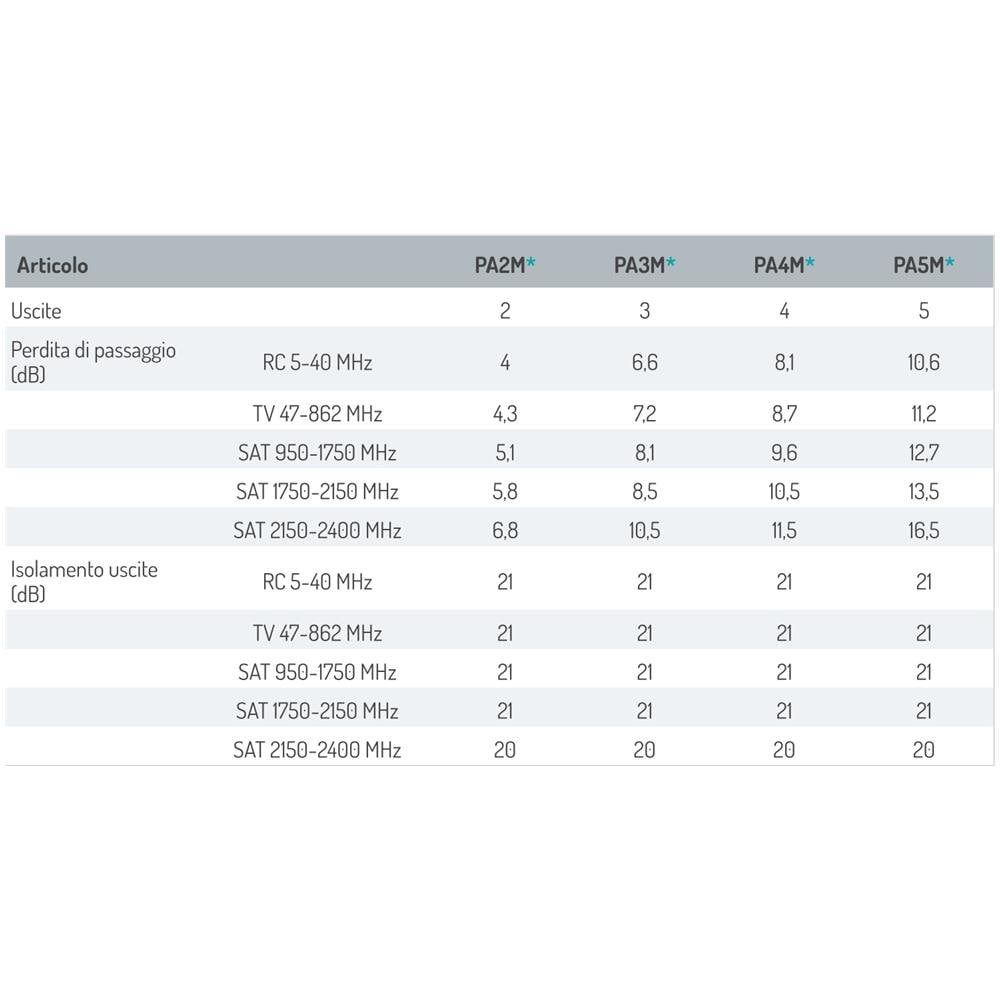 Radioindustrie 287457 Pa3m Part 3out 5-2400 Mor +pq - Foto 1