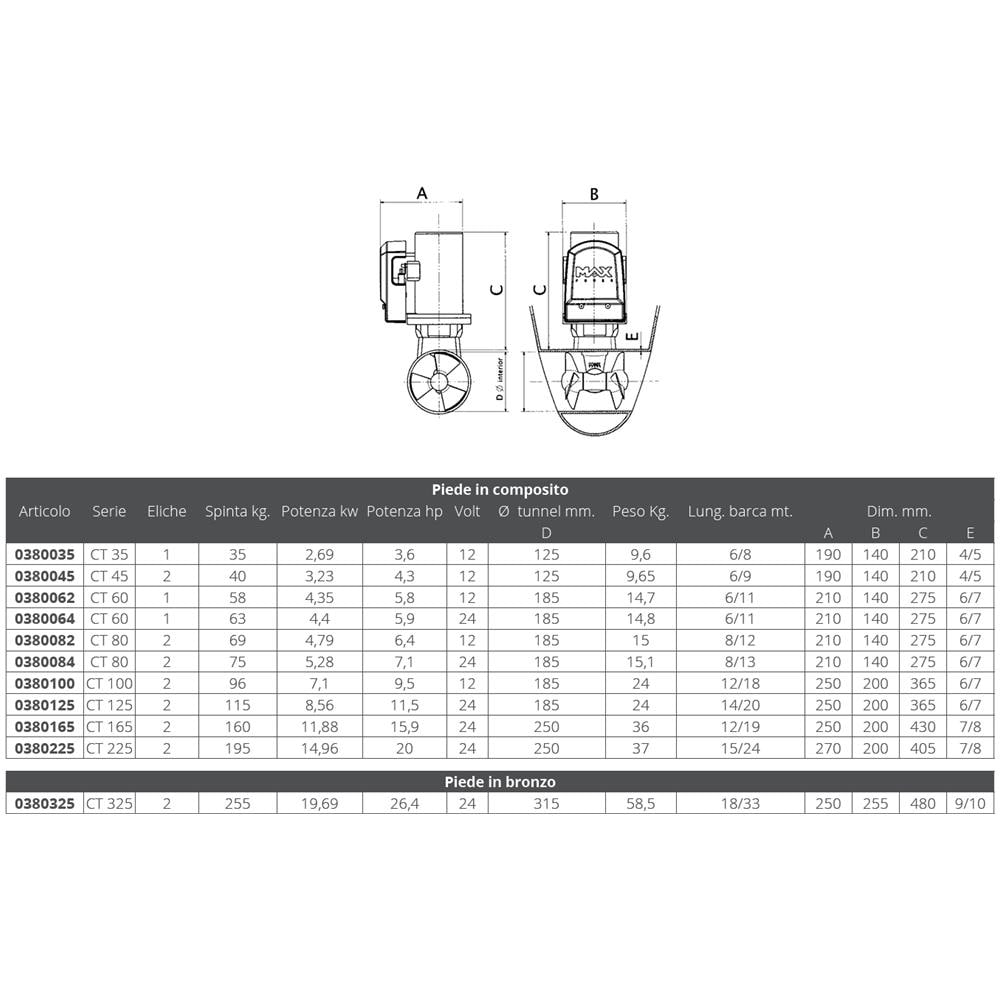 Elica Ct 80 12/24v Max Power Elica Ct 80 12v - Foto 2