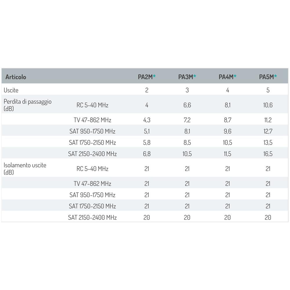 Radioindustrie 287456 Pa2m Part 2out 5-2400 Mor +gi - Foto 1