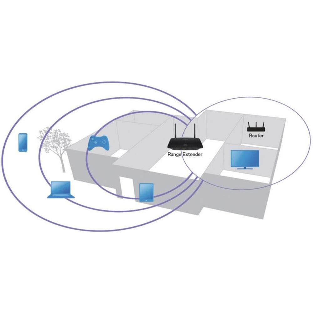 Wireless Range Extender AC 1200Mbps Dual Band 4x Gigabit Ethernet codice RE6500-EJ - Foto 4