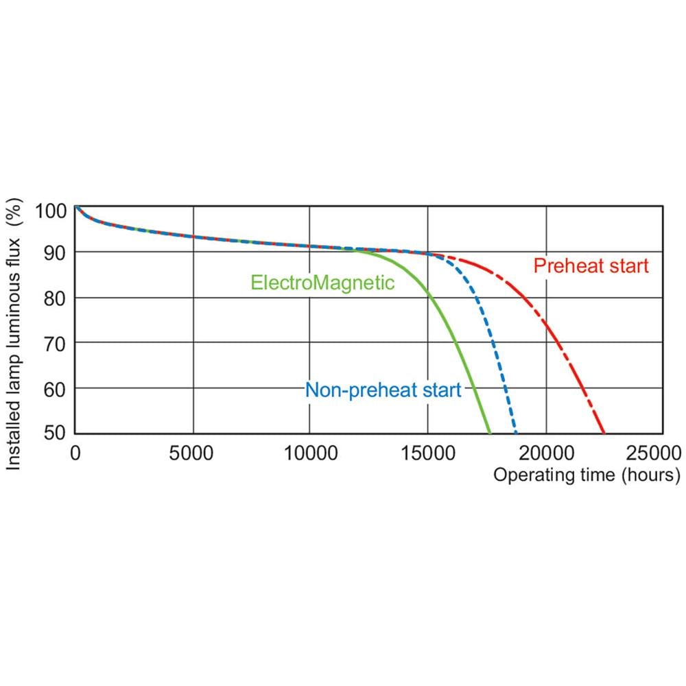 MASTER TL-D 90 De Luxe, T8, G13, Bianco, B, Luce diurna, Bianco - Foto 8