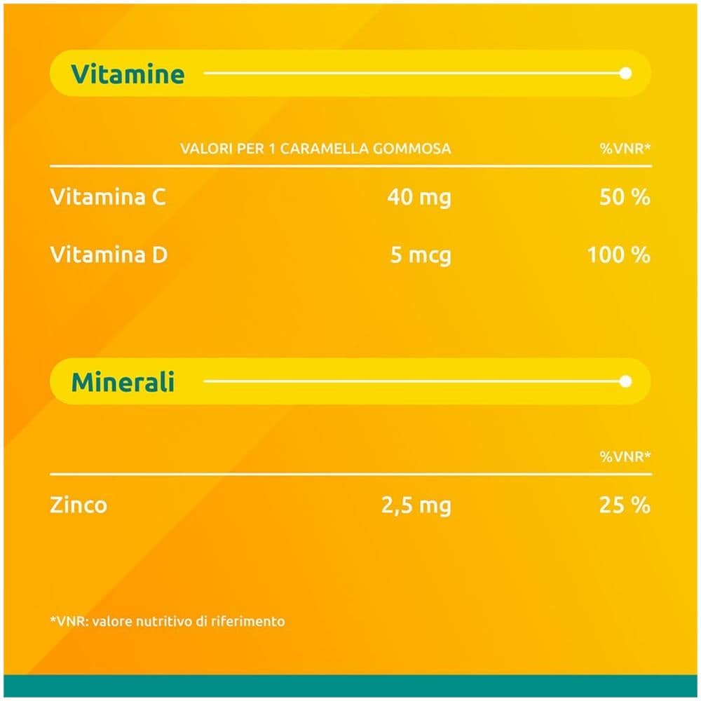 Supradyn Difese Junior, Integratore per Difese Immunitarie Bambini, con Vitamina C, Vitamina D e Zinco, 25 Caramelle Gommose - Foto 7