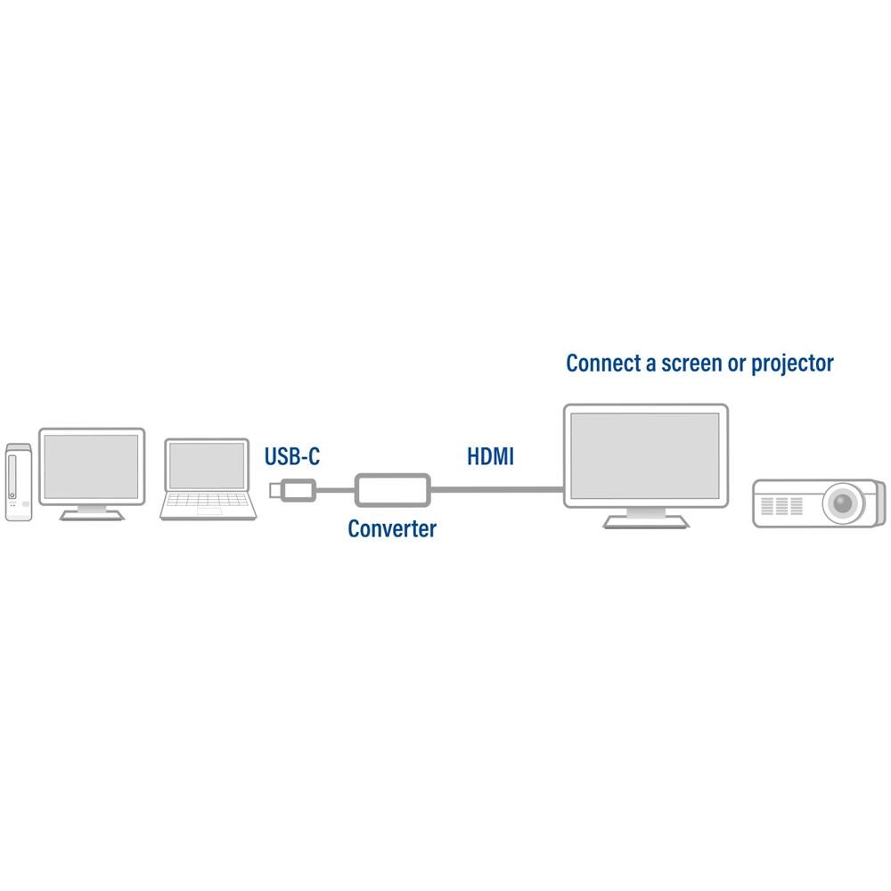 AC7010 cavo di interfaccia e adattatore USB-C HDMI Grigio - Foto 2