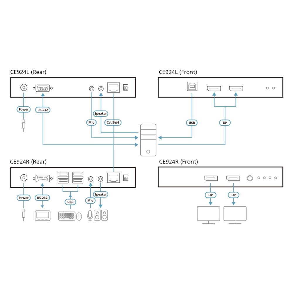 Estensore KVM USB DisplayPort Dual View HDBaseT™ 2.0 (4K a 100 m per visualizzazione singola) - Foto 4