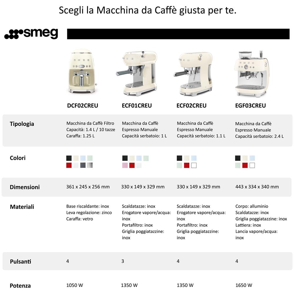 Macchina da Caffè Espresso Manuale con macinacaffè integrato 50's Style - Panna LUCIDO - EGF03CREU - Foto 7