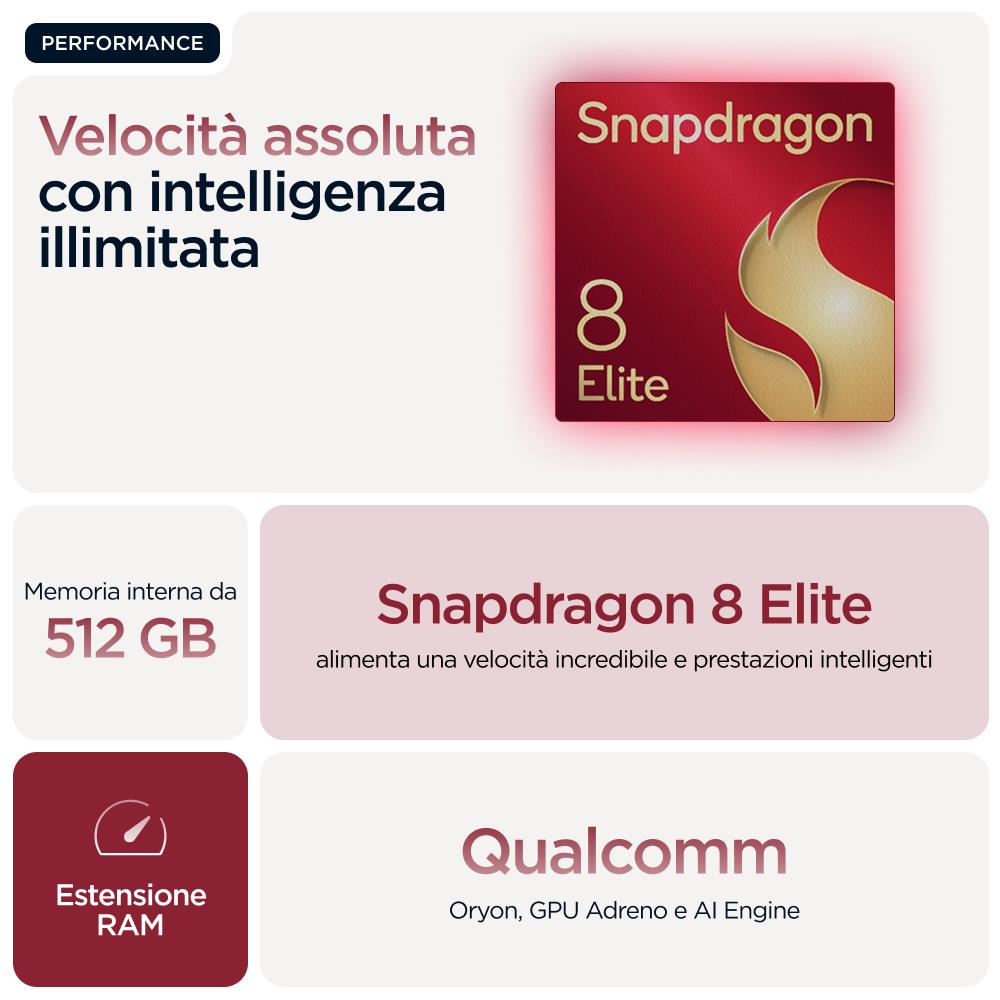 Moto Razr 60 Ultra AI 5G 512GB 16GB Ram Display 6.96" / 4"pOLED Main Camera 50MP NanoSIM+eSIM USB Type C Android 15 Snapdragon 8 Elite 4700mAh Pantone Rio Red - Foto 26