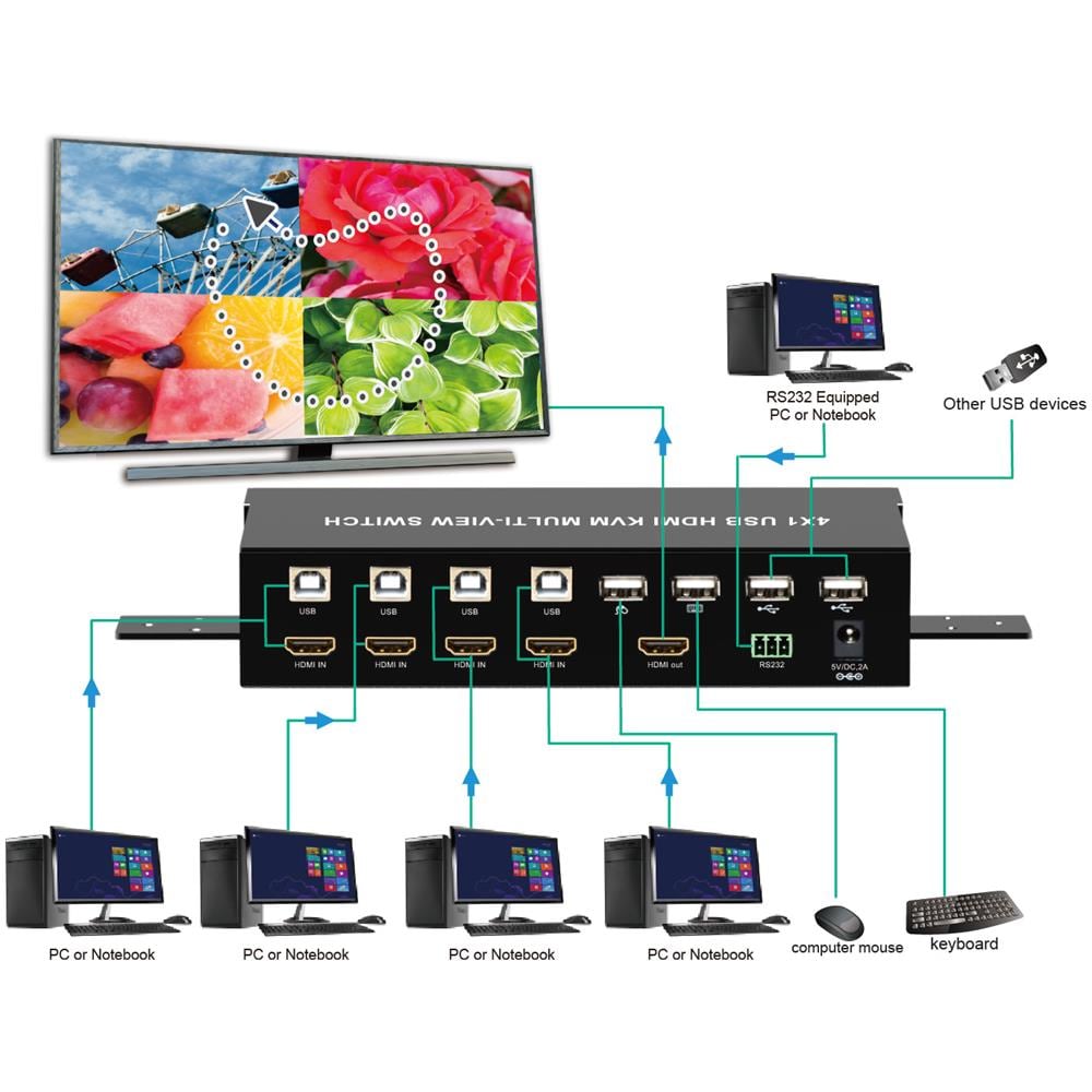 Hdmi Switch 4x1 Kvm Quad Multiviewer Con Telecomando Ir 1080p - Foto 2